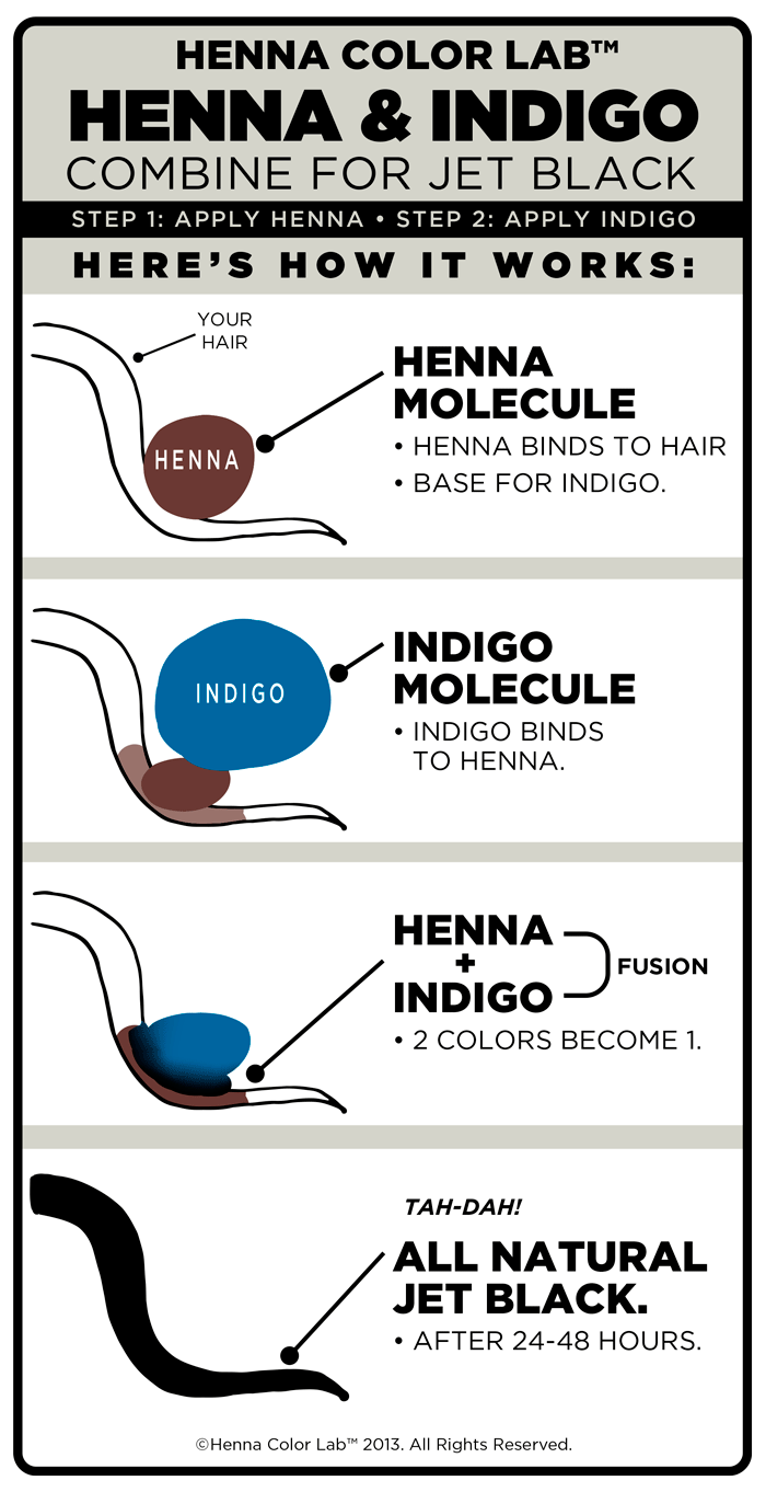 How Henna & Indigo Make Black Hair | Henna Color Lab® - Henna Hair Dye